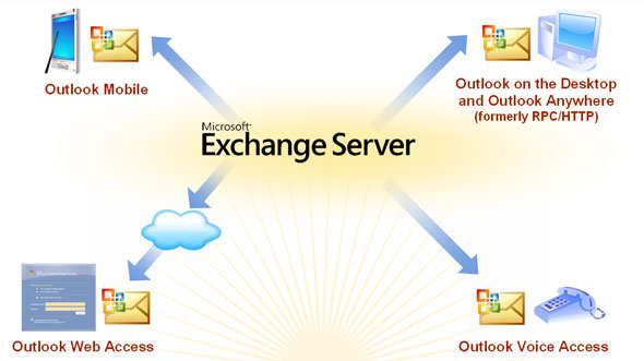 exchange server